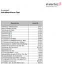 Marantec Sturzanschlußblech für (Z)-Schienen, 120754, 98597