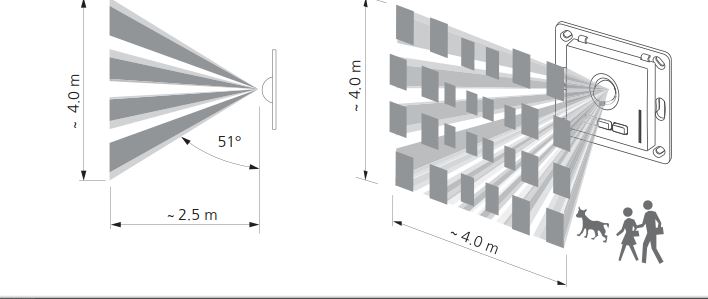 Marantec Digital 644 Funk-Innendrucktaster 2-Kanal-bi-direktional-868 MHz-bi-direktional