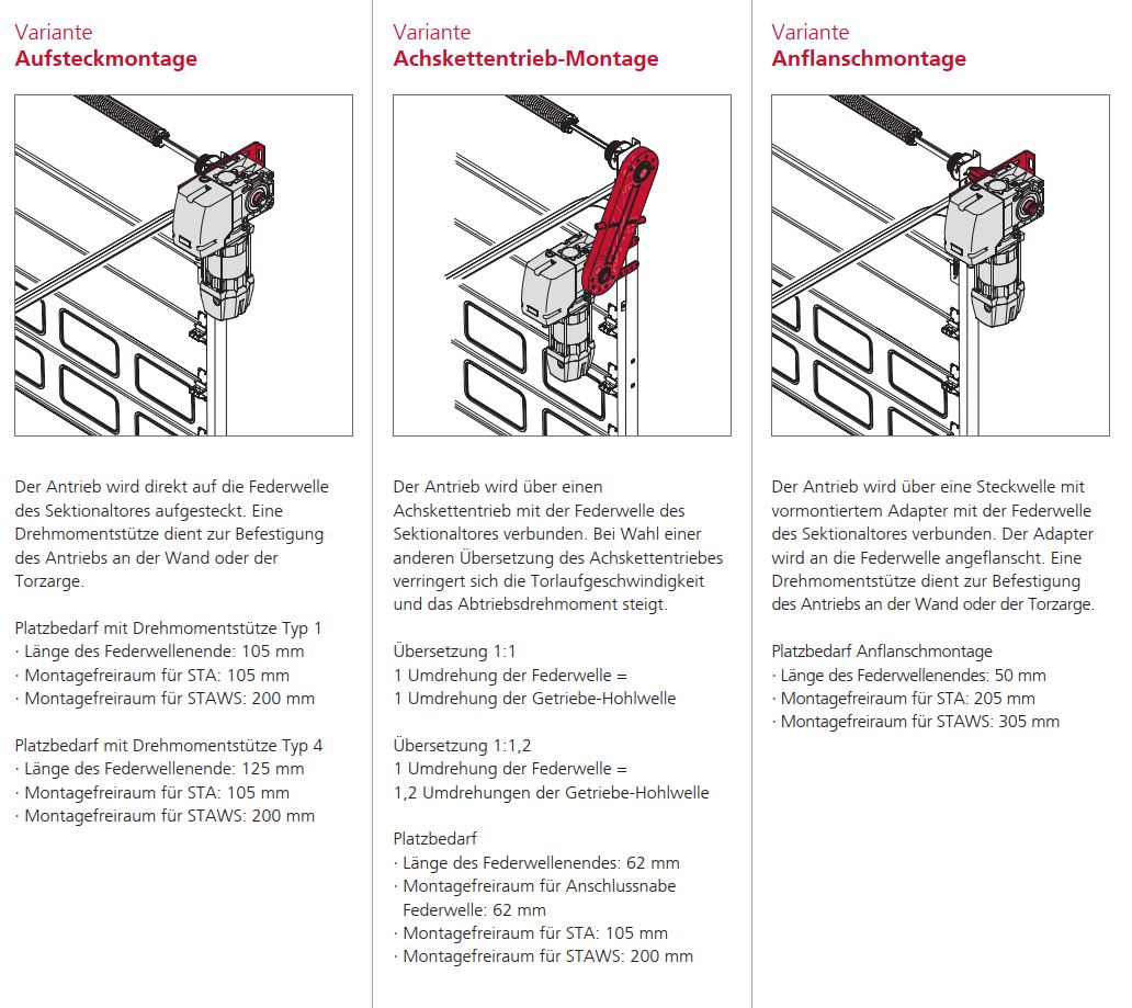 Marantec Montagevarianten, Aufsteck Achskettentrieb, Anflanschmontage