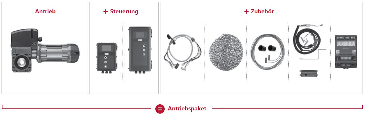 Antriebspakete für federausgeglichene Sectionaltore mit einer Torflächen bis zu 20m² und einem Torgewicht bis zu 260 kg Antriebspakete für federausgeglichene Sectionaltore mit einer Torflächen bis zu 20m² und einem Torgewicht bis zu 260 kg