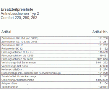 Marantec Zahnriemen SZ-11-L (ab 08/06) für Antriebsschienen Typ 2, 121280, 86407, 77682