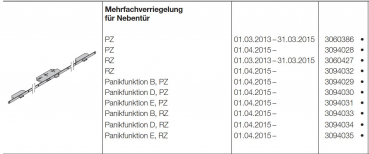Hörmann Mehrfachverriegelung für Nebentüren Panikfunktion D-RZ für die Industrietorbaureihe 50, 3094034