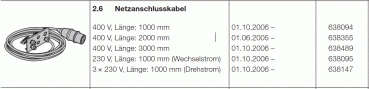 Hörmann -Netzanschlusskabel  230 V Länge 1000 mm Wechselstrom, 638131