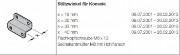 Hörmann Stützwinkel für Konsole x=19 mm für die Industrietor Baureihe 30-40-50, 3081992,