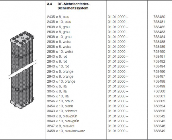 Hörmann DF-Mehrfachfeder 2638 × 8, grau ,Sicherheitssystem für Berry DF 95 / 98, 758482