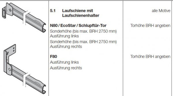 Hörmann waagerechte Laufschienen mit Laufschienenhalter für Berry N80,  EcoStar / Schlupftür-Tor Sonderhöhe (bis max. BRH 2750 mm, rechst, 1078