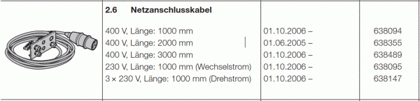 Hörmann Netzanschlusskabel 400 V Länge 2000 mm, 638355