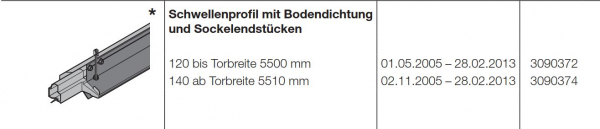 Hörmann Zubehör für Torglieder der Baureihe 40 Schwellenprofil mit Bodendichtung und Sockelendstücken 140 bis Torbreite 5510 mm, 3090374