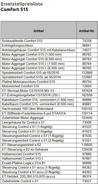 Marantec Steuerung Control x.52 für die Drehtorantrieb Comfort 516 und 525 und 560 auch für die L Versionen, 119555, 81530, 81531